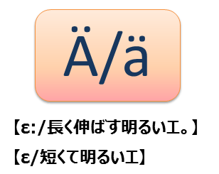 Aウムラウトの読み方