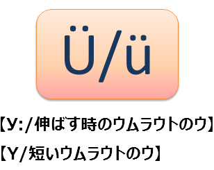 uウムラウトの読み方